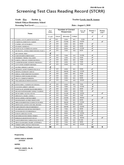 Screening Test Class Reading Record (STCRR) .